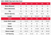 Milwaukee Leather NexGen Ladies XS5001 black and grey waterproof rain suit with reflective piping, shown in size chart image.